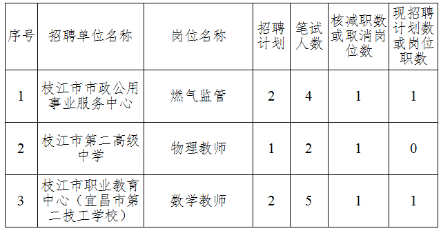 枝江市最新招聘动态及其社会影响分析