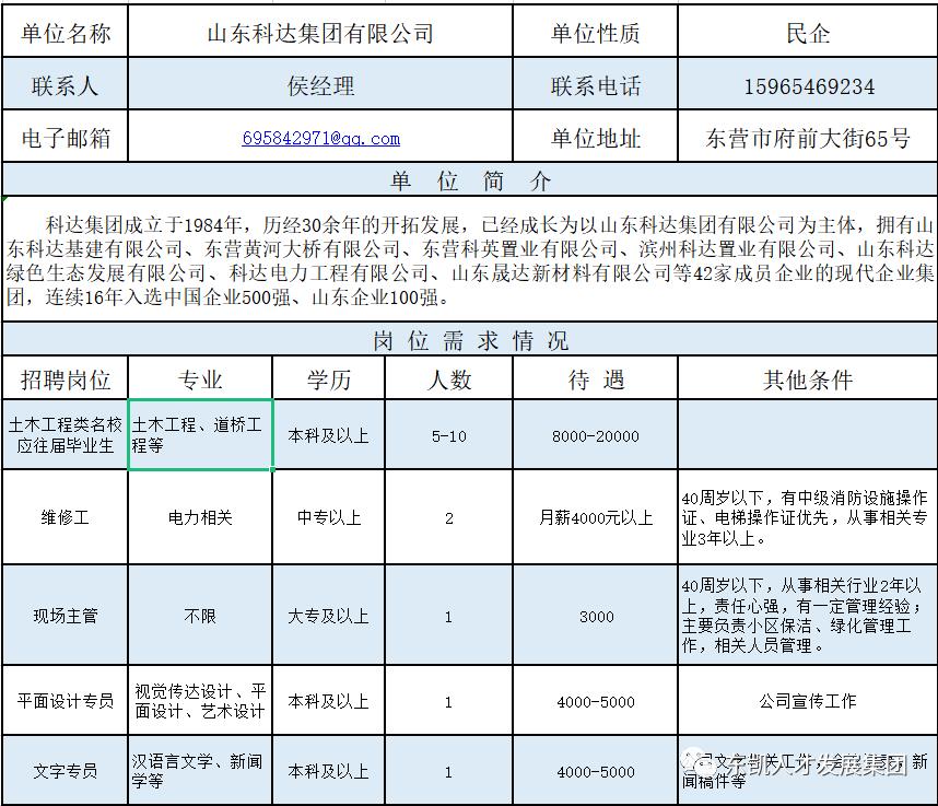 东营西城最新招聘信息总览