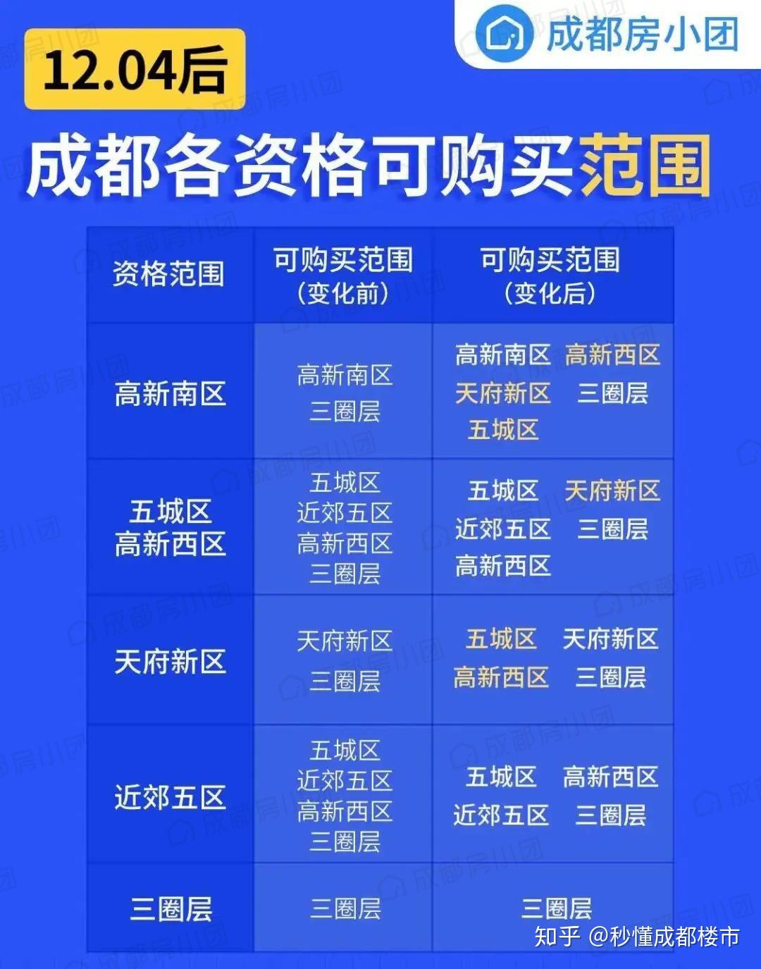 成都最新限购政策解读，深度剖析与影响分析