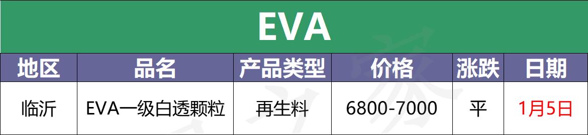 塑料期货最新消息与市场趋势深度解析