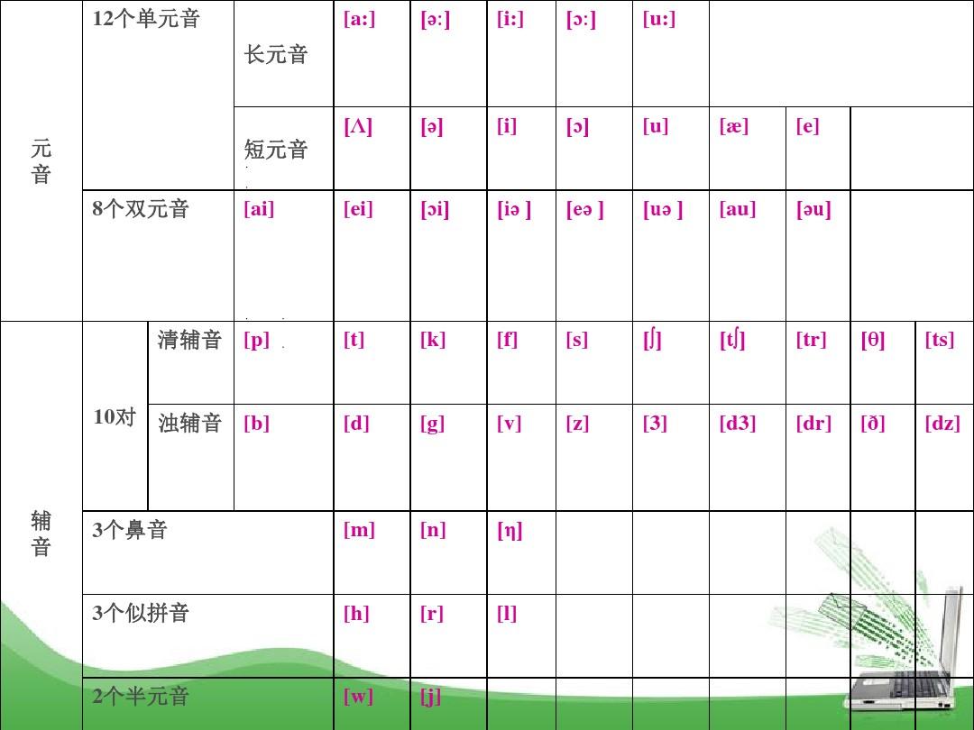 前沿技术下的英语学习新纪元，最新音标的发展与变革探索