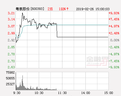 粤泰股份最新消息全面解读