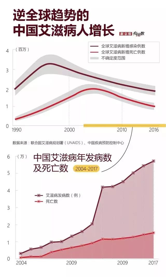 艾滋治疗最新进展，突破与创新成果揭秘