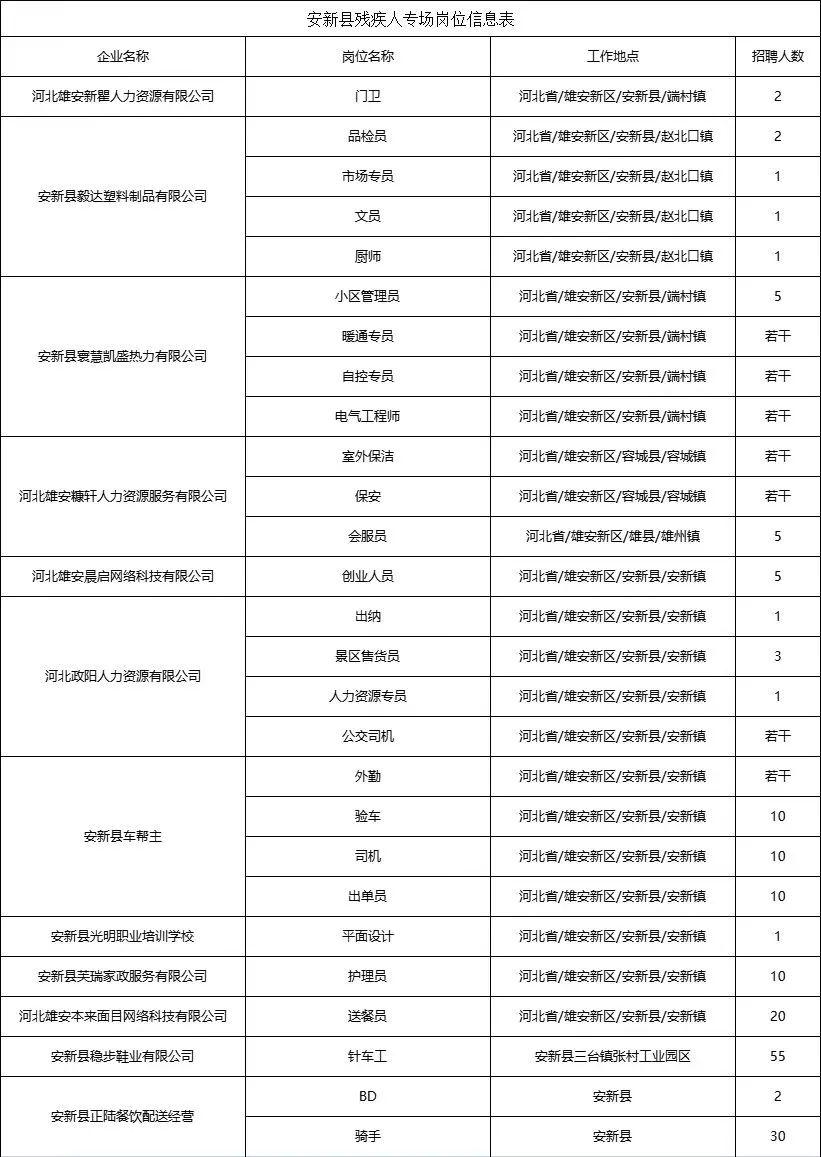 雄安招聘网最新招聘动态及其区域影响力分析