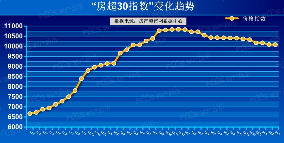 淄博房价走势揭秘，最新消息、市场分析与预测