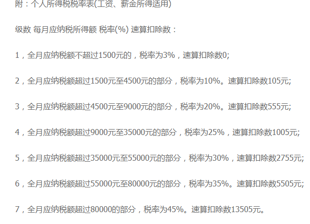 最新工资扣税标准全面解析