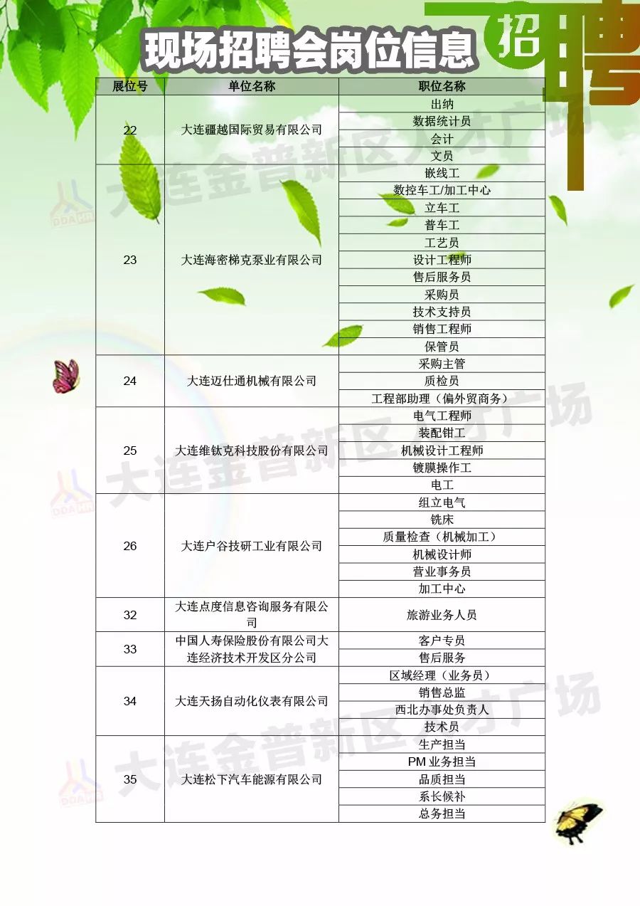 广饶招聘网最新招聘动态全面解读