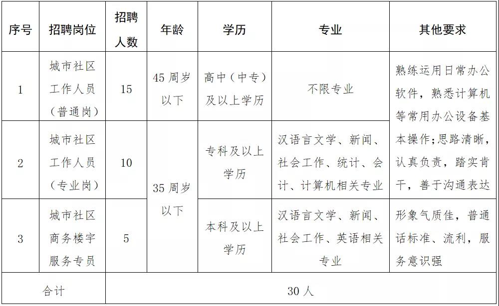 新北仑最新招聘动态及其区域影响分析