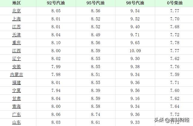 柴油调价最新动态，市场走势深度分析与影响展望