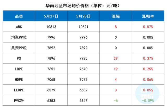 今日塑料价格行情深度解析