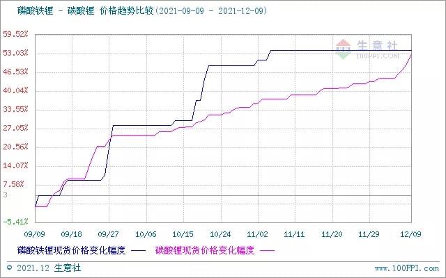 碳酸锂价格动态，最新消息、市场走势与未来展望