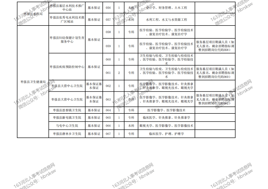 枣强最新招聘信息及其社会影响分析