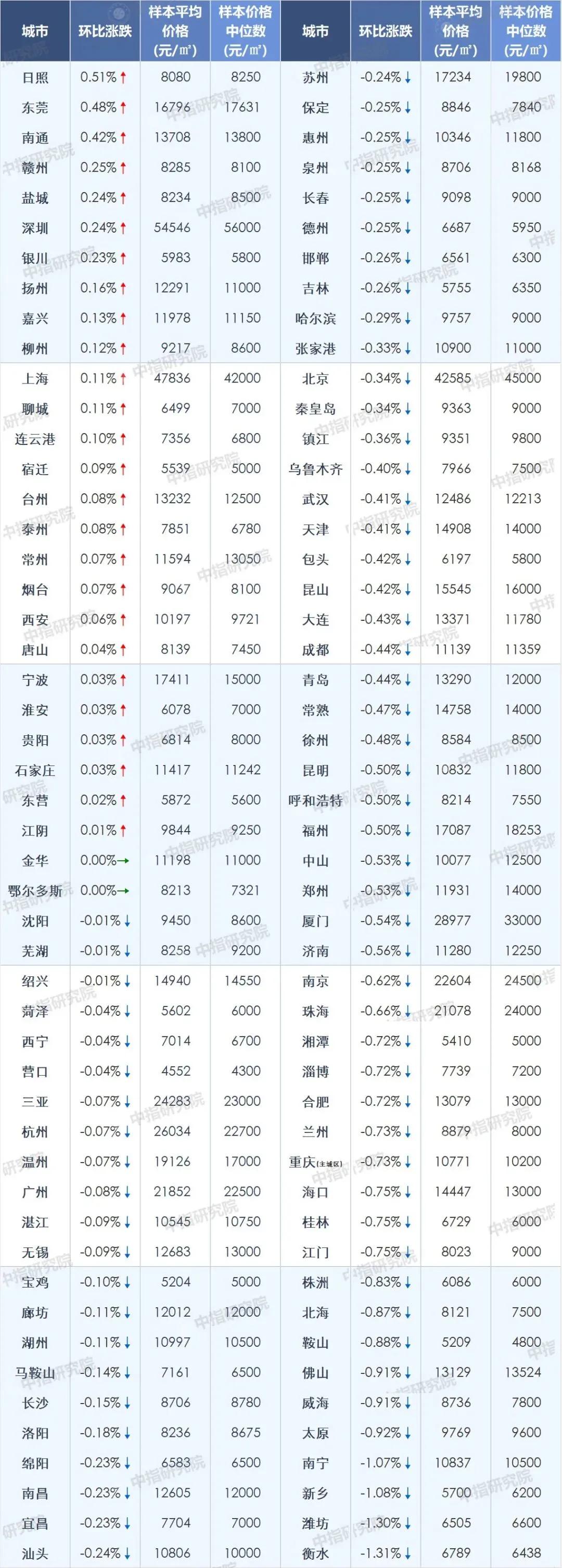 日照房价走势揭秘，最新消息、市场分析与未来展望