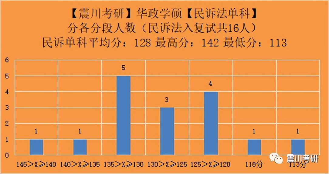 第1534页