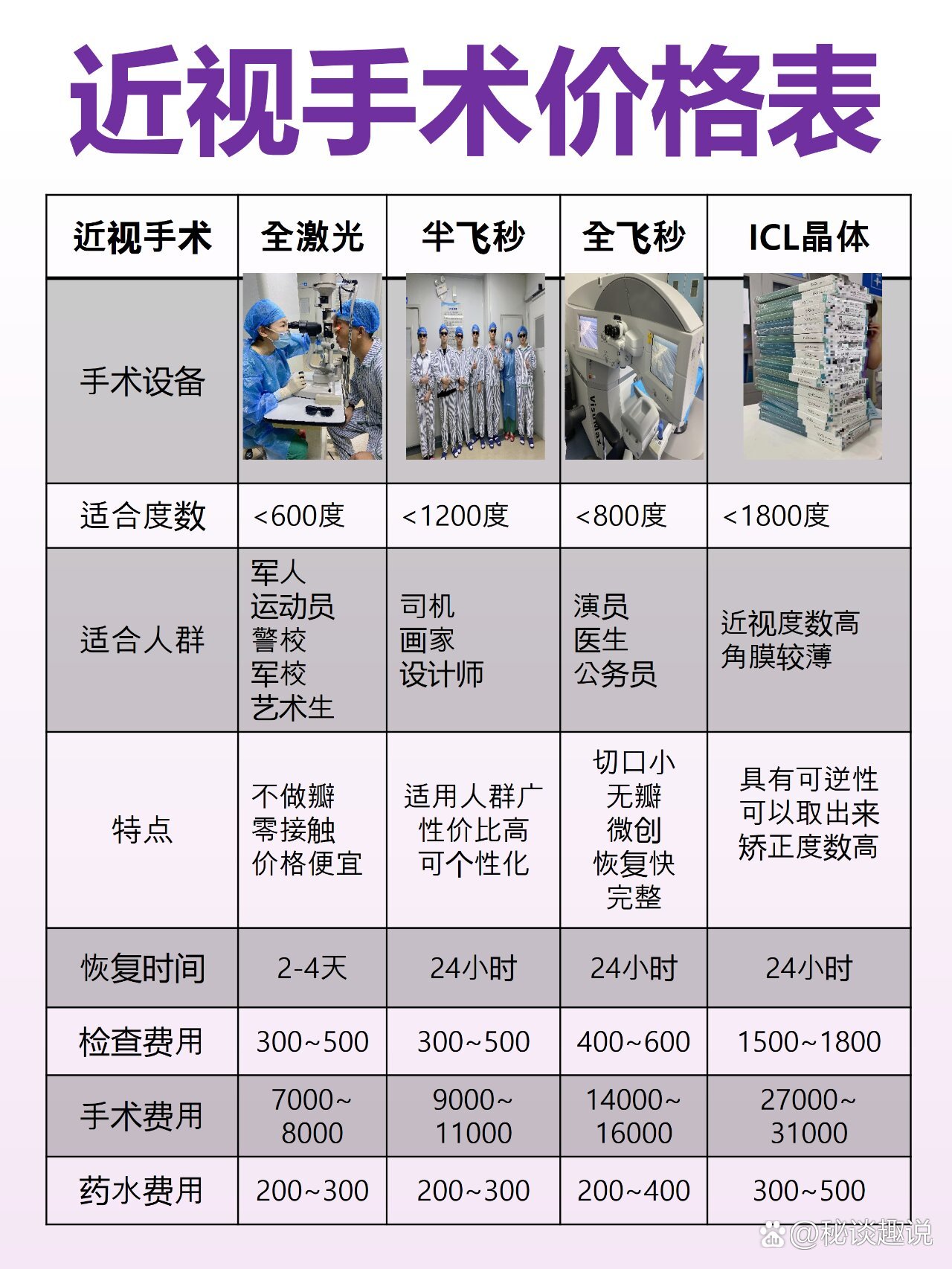 最新近视眼手术技术进展及未来展望