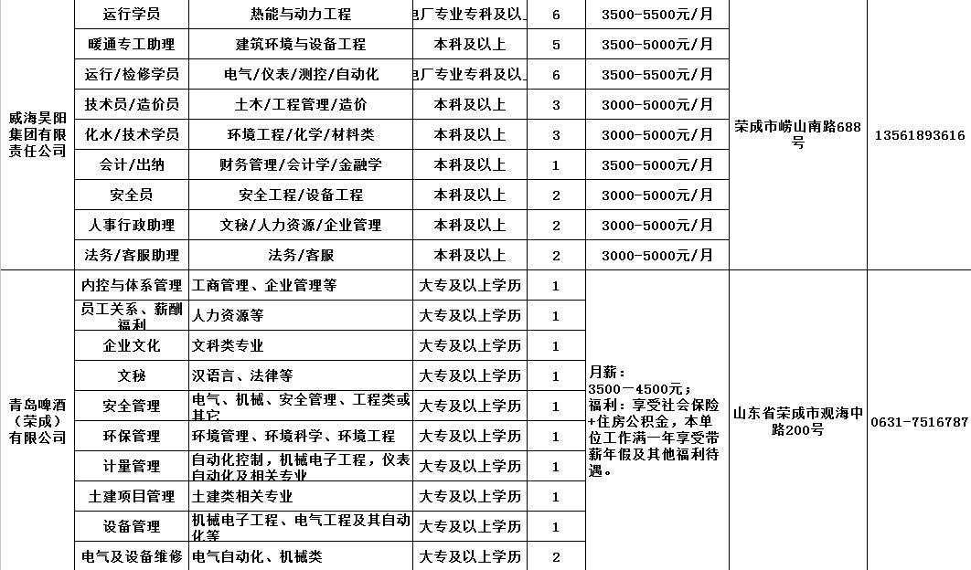 荣成招聘网最新招聘动态，职业发展的机遇与挑战一览