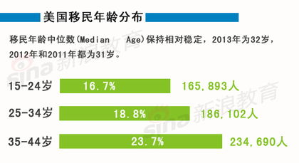 美国移民最新条件概览