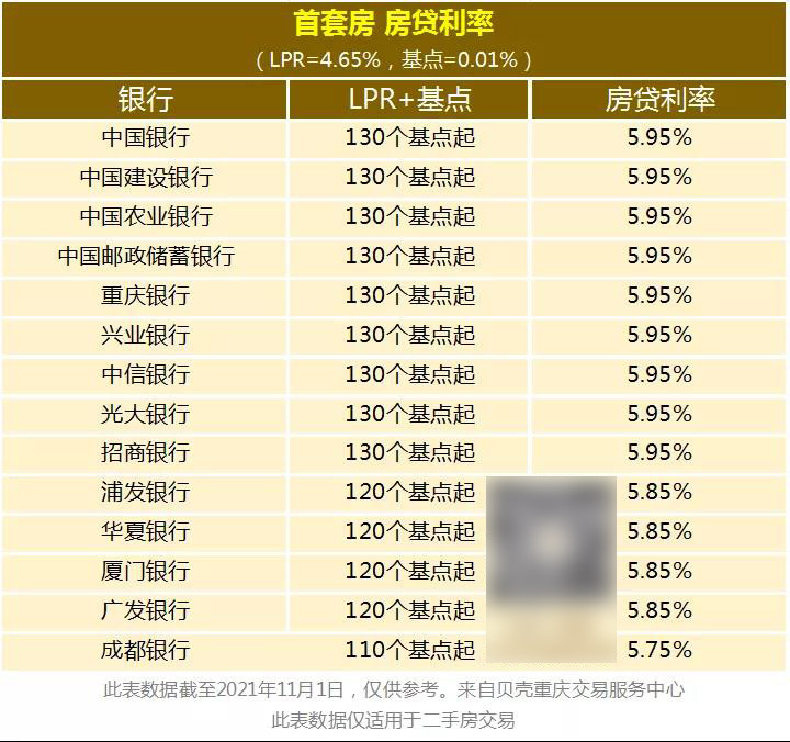 重庆房贷利率最新动态，市场走势及影响分析