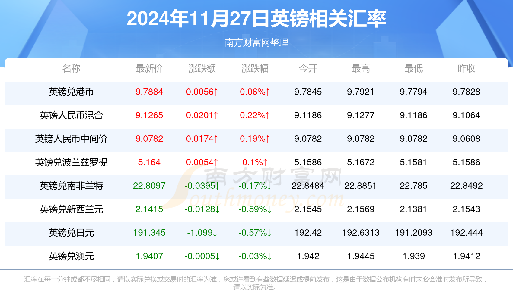 最新英镑走势分析与预测报告