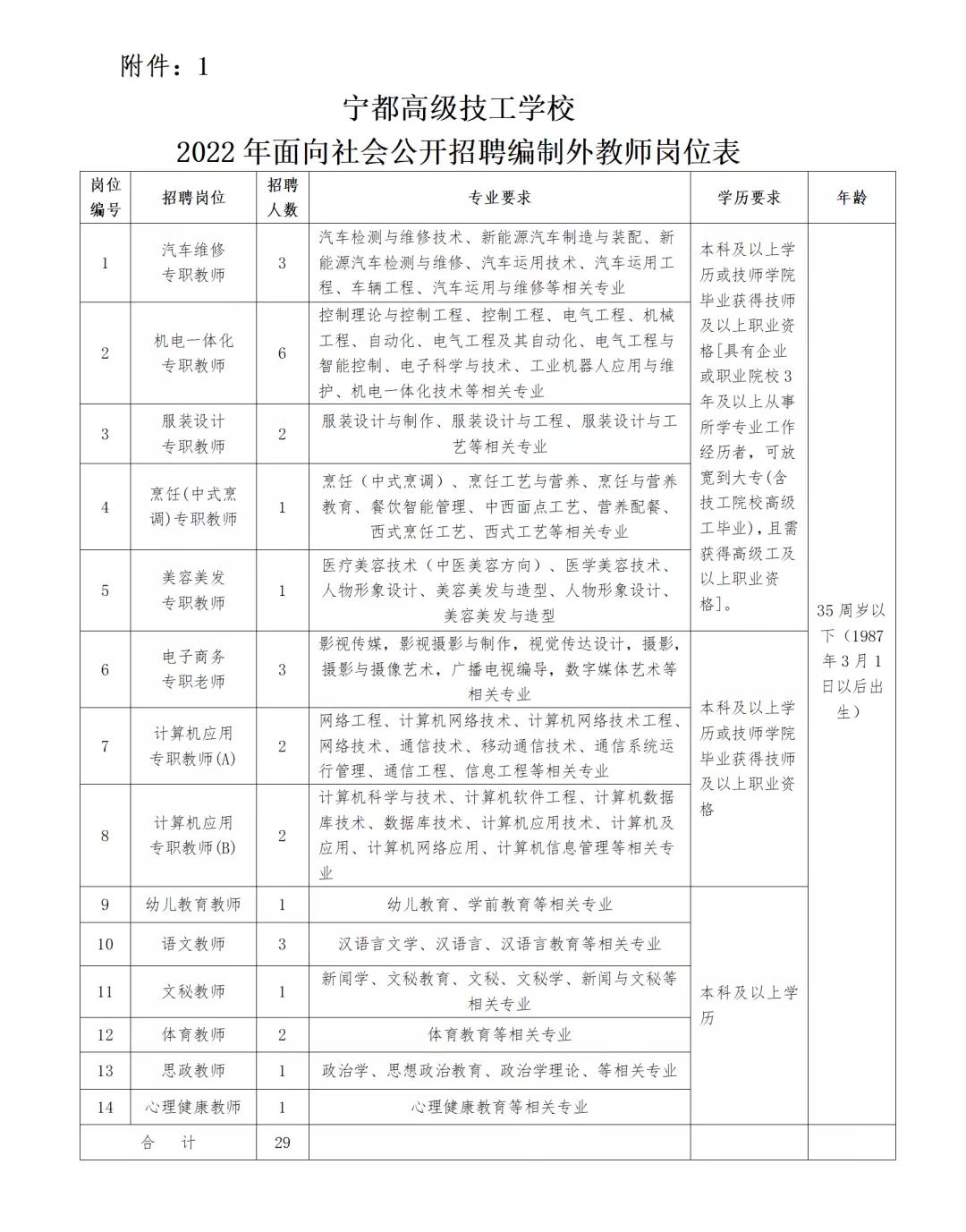 宁都最新招聘信息全面汇总