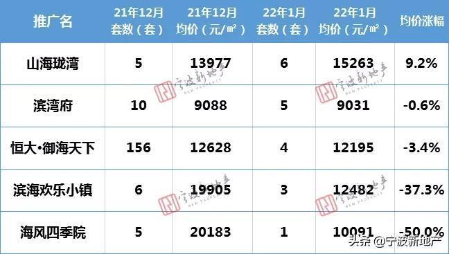 奉化房价最新动态，市场走势及影响因素深度解析