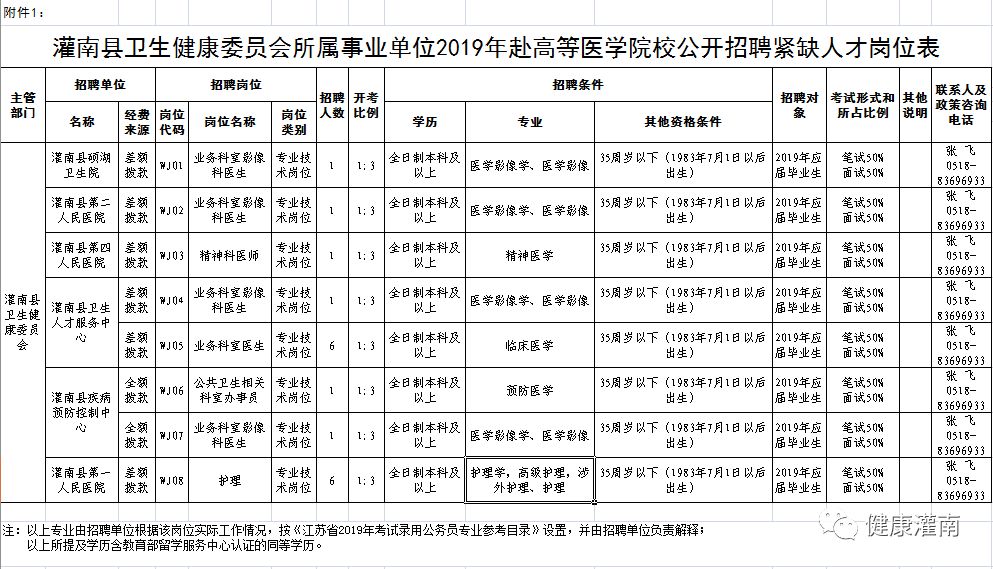 灌南招聘网最新招聘动态，职业机遇广泛性与求职策略并重