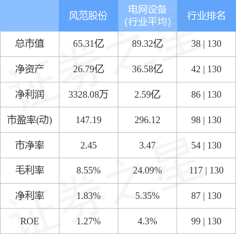 风范股份最新消息全面解读与分析