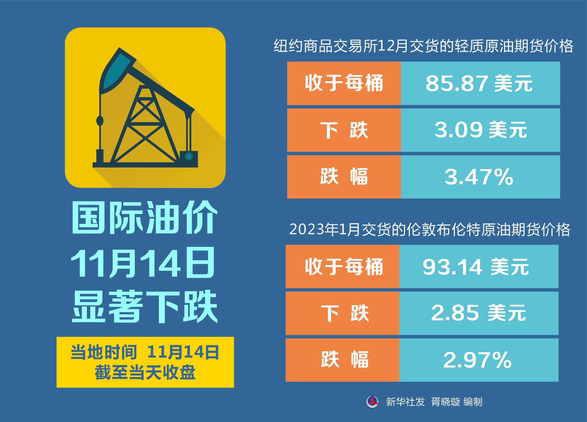 国际原油市场走势动态、影响因素与前景展望