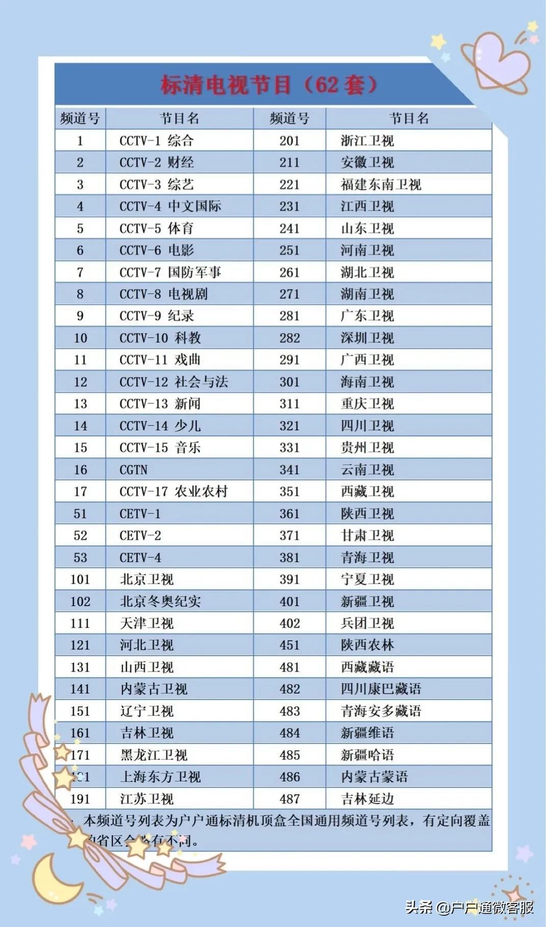 中星9号最新参数全面解析