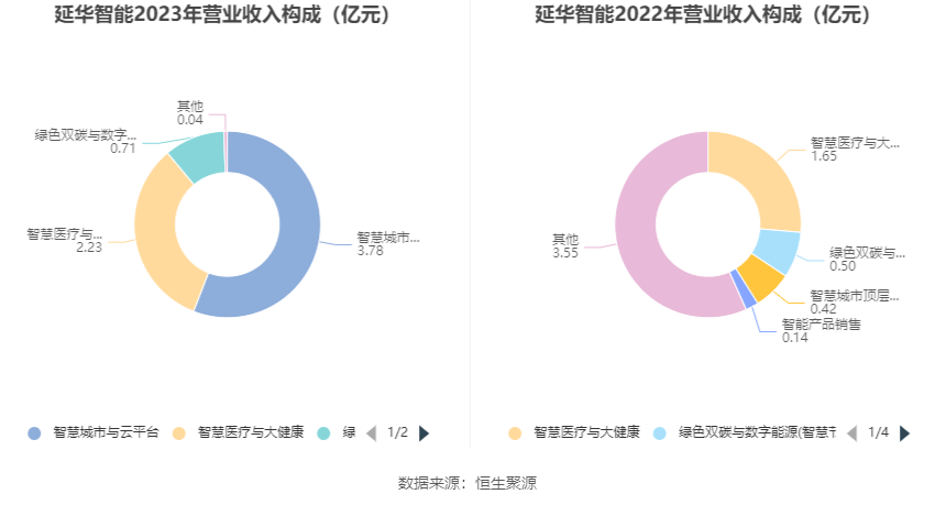 延华智能最新消息综述，引领智能科技新潮流风向标