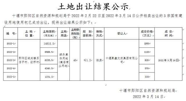 郧阳区公示新动态，推动区域发展新篇章