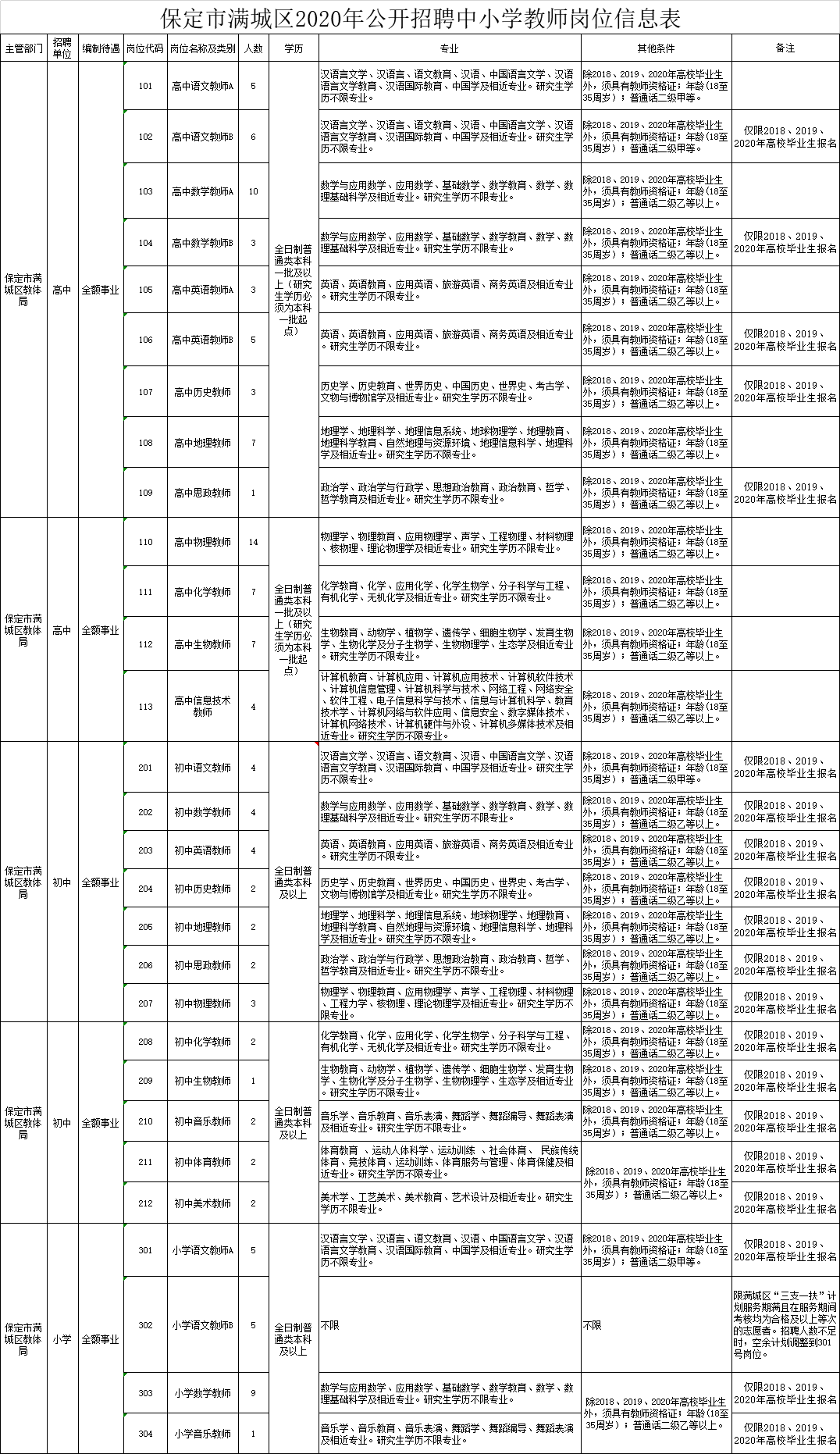 2024年12月2日 第6页