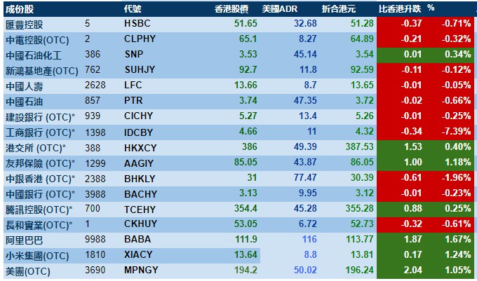 2024新奥历史开奖记录49期香港,数据驱动方案实施_社交版84.252