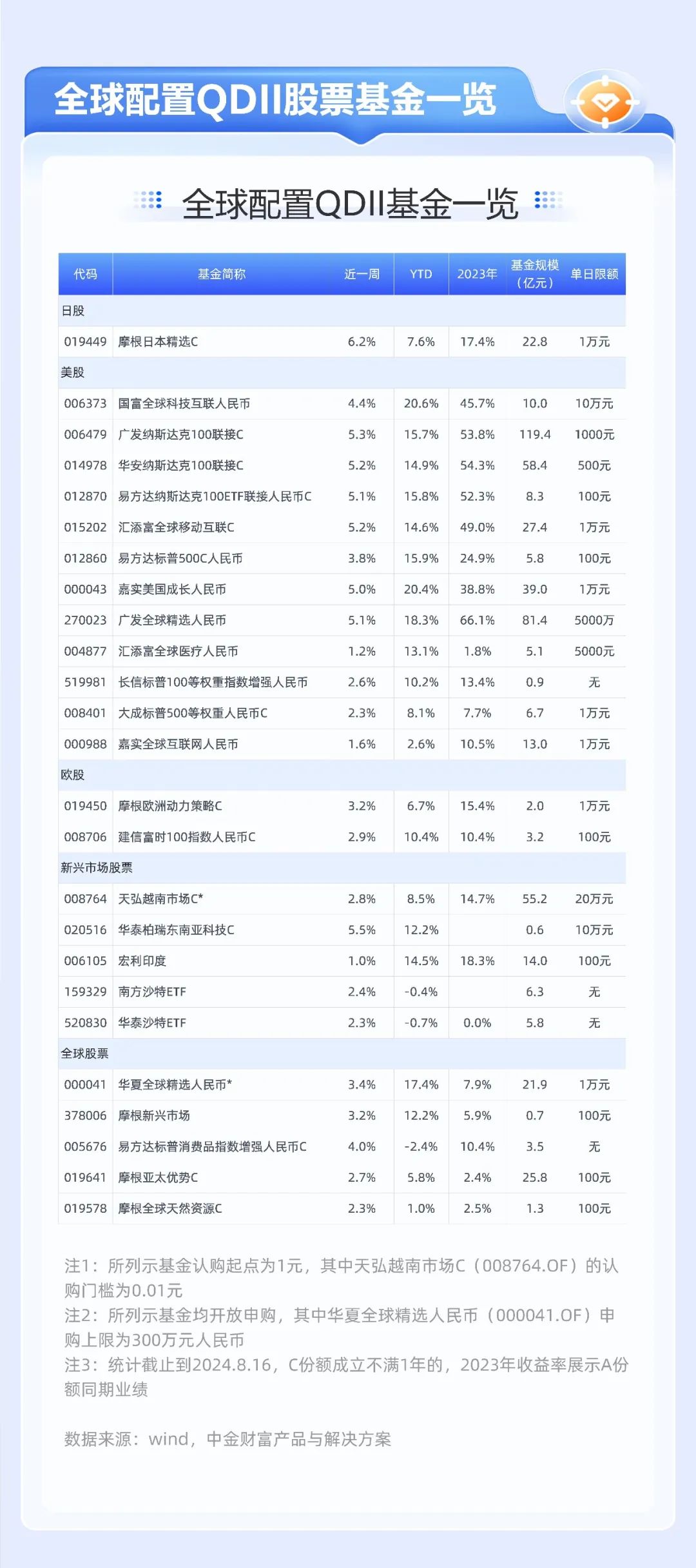 2024新版澳门天天开好彩大全,市场趋势方案实施_W79.432