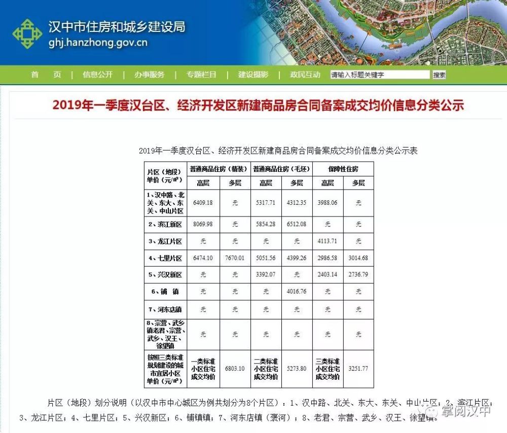 汉中最新房价动态及市场趋势分析与预测