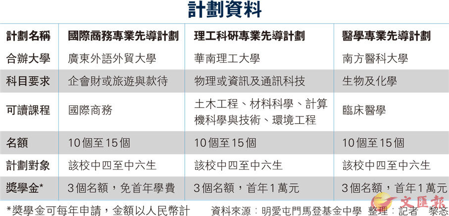 香港免费大全资料大全,快速解答计划解析_复刻款30.421