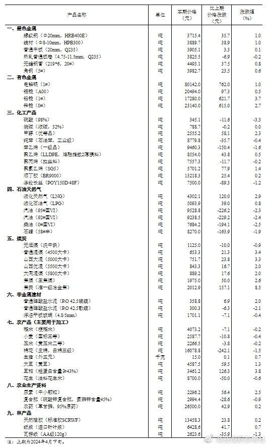 2024年资料免费大全,收益成语分析落实_尊贵款49.809