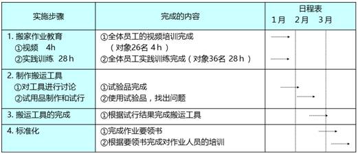 2024新澳精准正版资料,迅速执行解答计划_薄荷版75.922