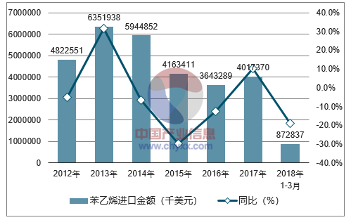 苯乙烯价格最新行情解析