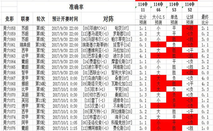 62827澳彩资料2024年最新版,收益成语分析落实_PT54.376