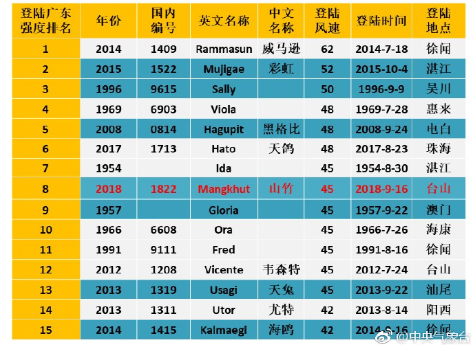 7777788888澳门开奖2023年一,权威推进方法_Premium85.330