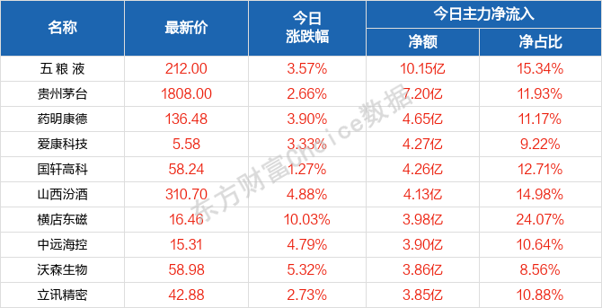 第1390页