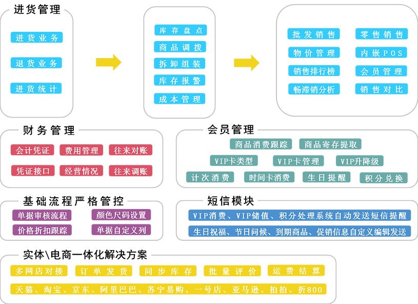 澳门管家婆一码一肖,决策资料解释落实_Windows28.993