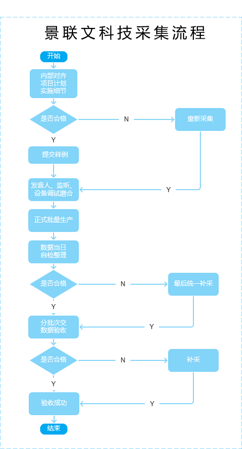 2024新澳门精准资料免费大全,深层执行数据策略_UHD版32.885