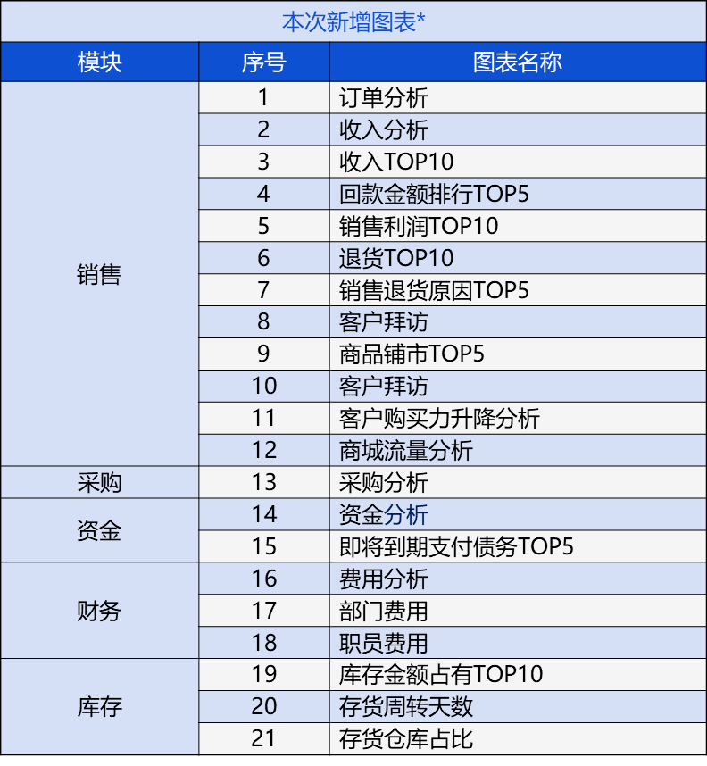 新澳门管家婆资料传真,全面理解执行计划_app70.875