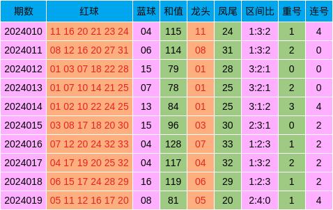 新澳天天开奖资料大全三中三,精细评估解析_超值版37.913