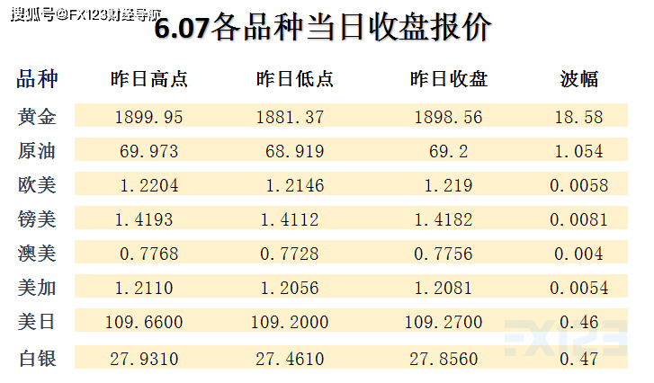 澳门天天彩期期精准,权威解答解释定义_yShop53.270