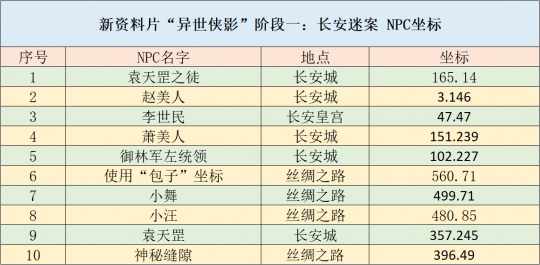 新澳天天开奖资料大全,精细设计策略_交互版59.391