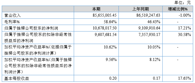 2024年今晚澳门特马开奖结果,收益成语分析落实_专属版44.769