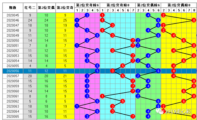 白小姐一码中期期开奖结果查询,动态词语解释落实_MP12.979